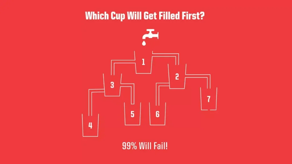 Solve This Water Flow Brainteaser in 8 Seconds!