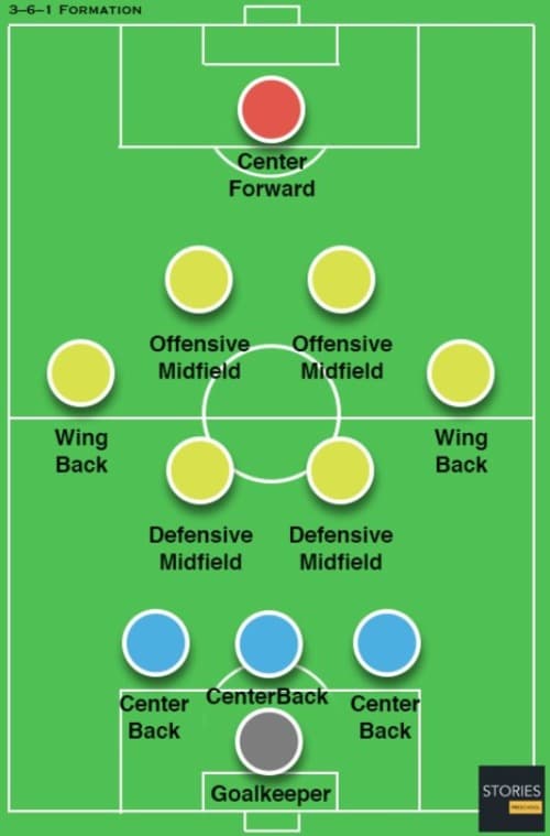 weird football formations