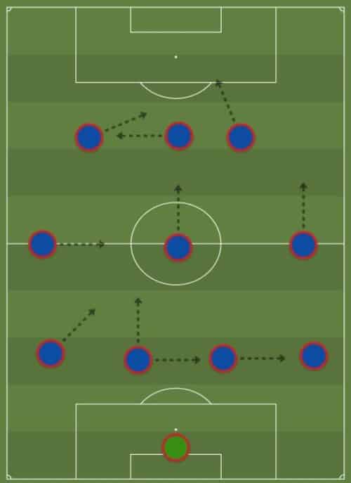 weird football formations