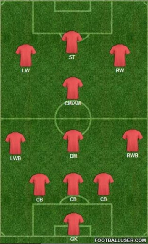 Chile (2010) – 3-3-1-3