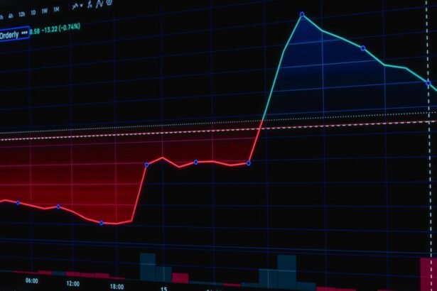 Colorful stock market graph displaying trend lines and data points on a dark background.